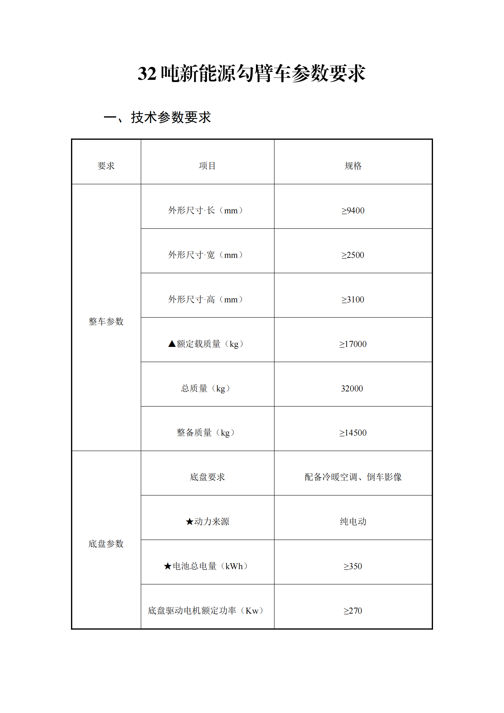 瀘州匯鑫環(huán)?？萍加邢薰?2噸純電動車廂可卸式垃圾車詢價公告_00.png